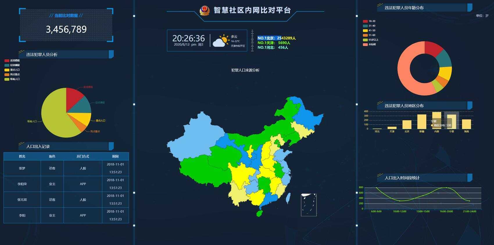 GAJ内网大数据图表界面源码 - 项目资源网