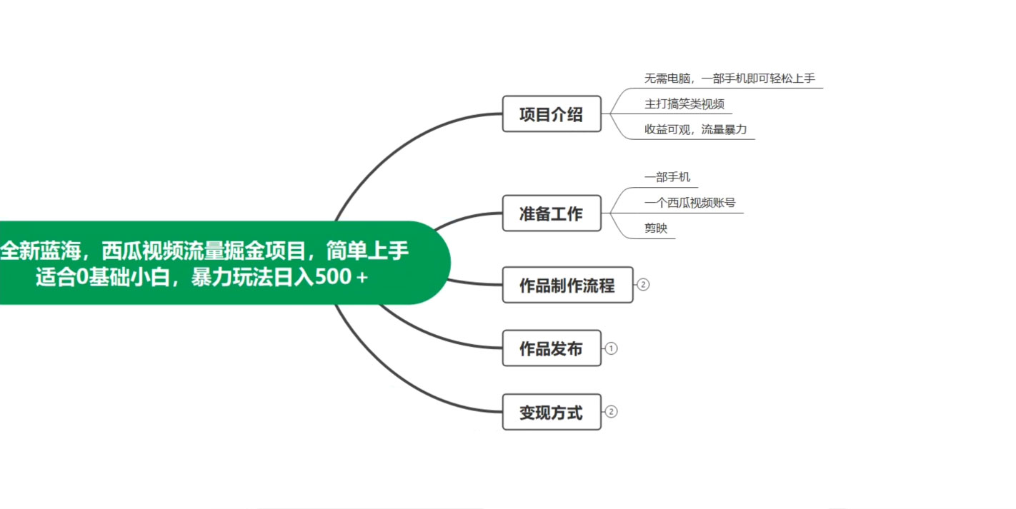 全新蓝海,西瓜视频流量掘金项目,简单上手适合 0 基础小白,暴力玩法日入 500+ 全新蓝海,西瓜视频流量掘金项目,简单上手适合 0 基础小白,暴力玩法日入 500+