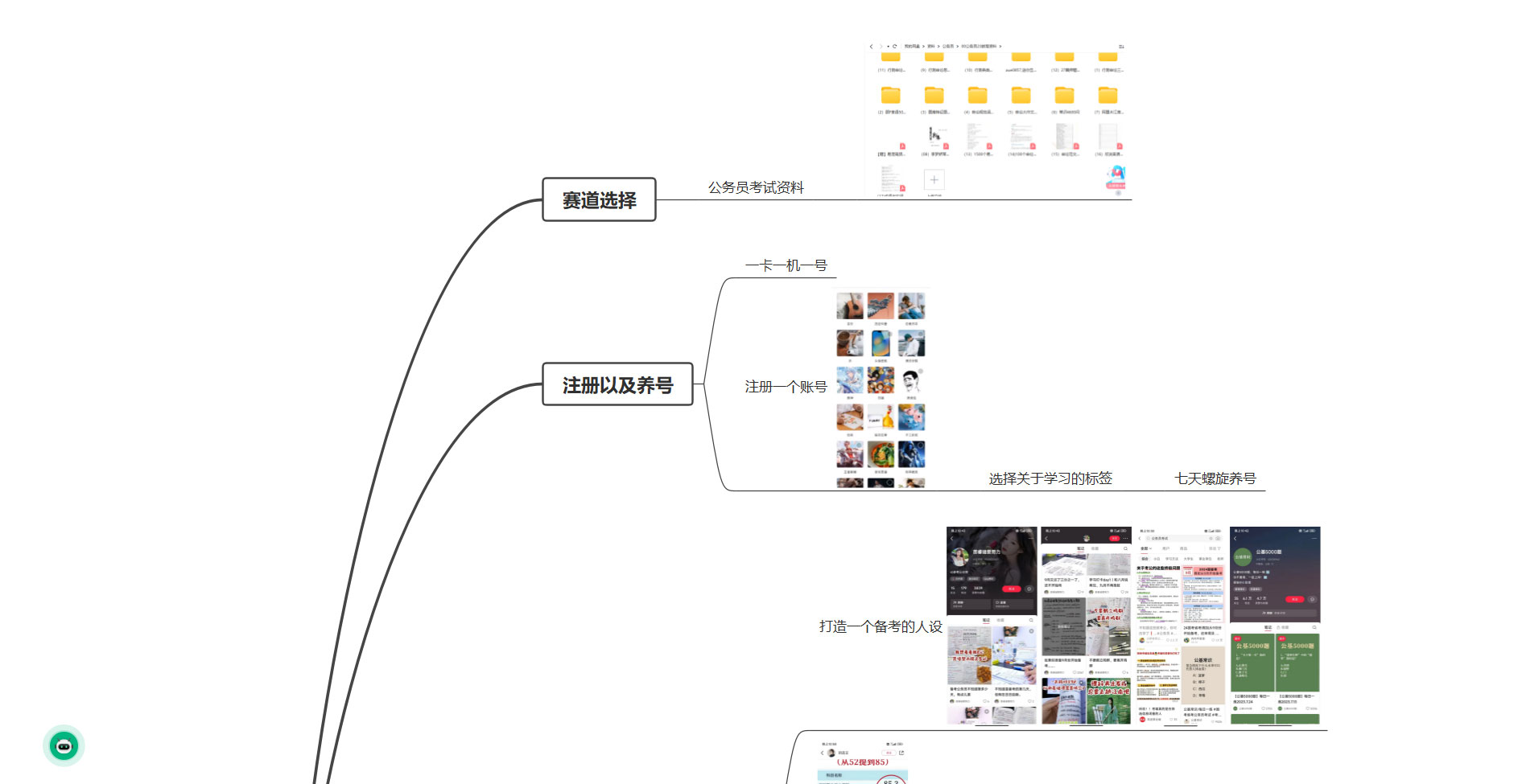 小红书印钞机项目,卖公务员考试资料,号成单账号月入 5k+,小白也能简单操作,解决刚需项目 小红书印钞机项目,卖公务员考试资料,号成单账号月入 5k+,小白也能简单操作,解决刚需项目