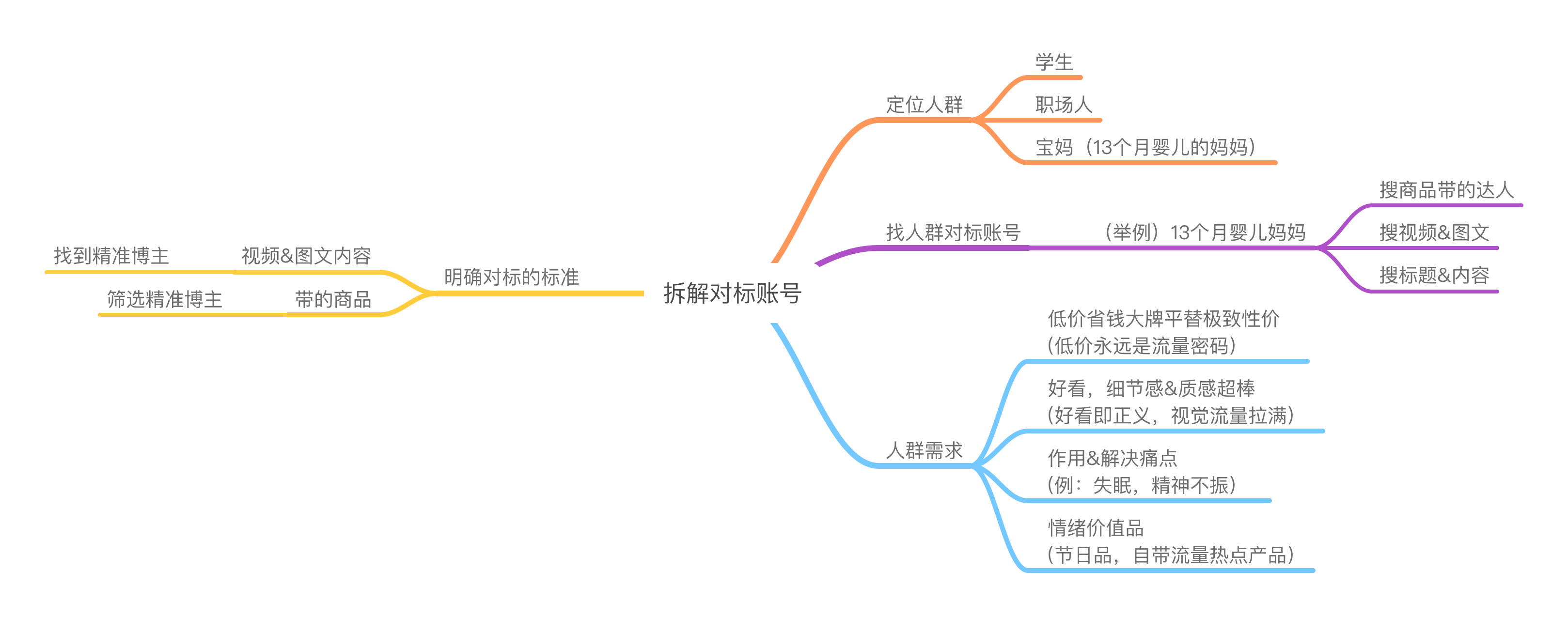 电商小白用了 3 个月,从不断熬夜在社群中学习并去践行,到视频号跑通 0-1 月入 12W+ 电商小白用了 3 个月,从不断熬夜在社群中学习并去践行,到视频号跑通 0-1 月入 12W+