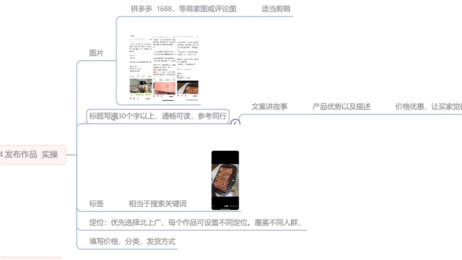 闲鱼无货源玩法教程:简单零基础,长期稳定副业 闲鱼无货源玩法教程:简单零基础,长期稳定副业