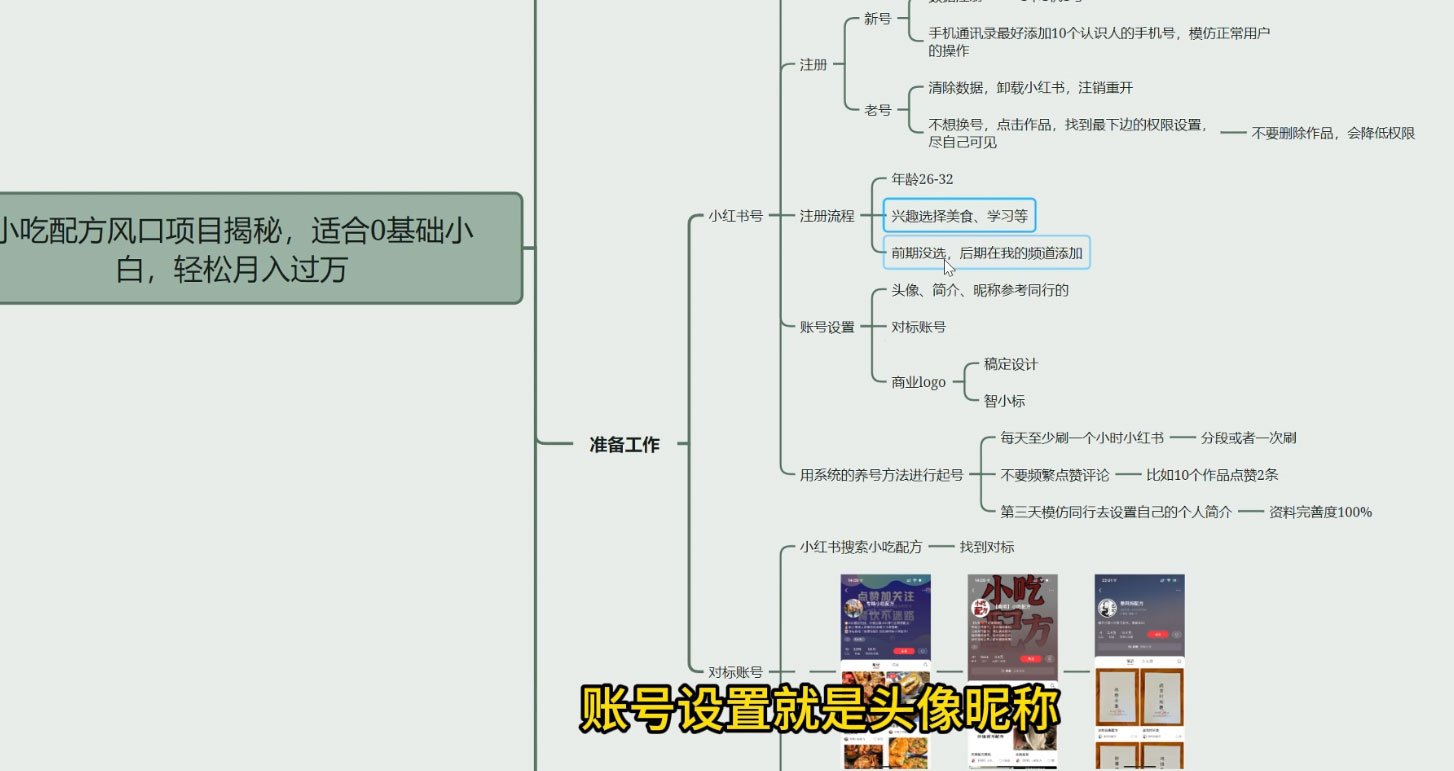 小吃配方项目玩法拆解,适合 0 基础小白,轻松月入过万 小吃配方项目玩法拆解,适合 0 基础小白,轻松月入过万